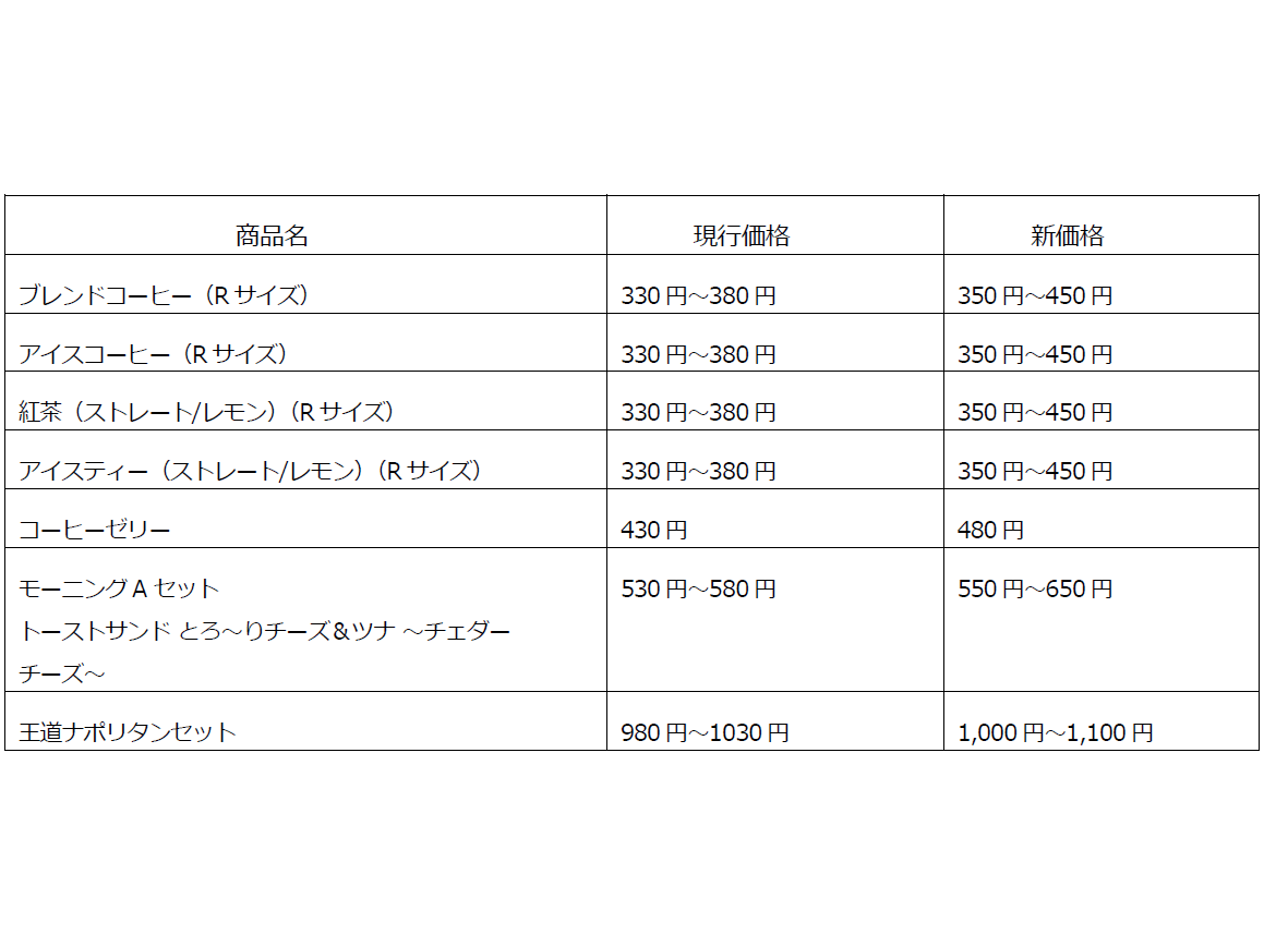 C-United株式会社　