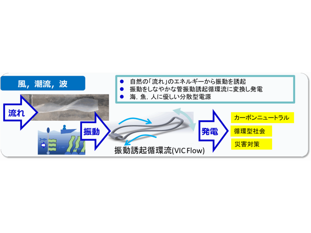 東京都公立大学法人