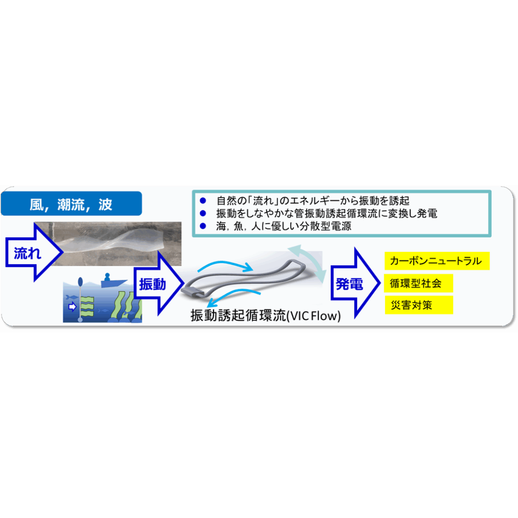 東京都公立大学法人
