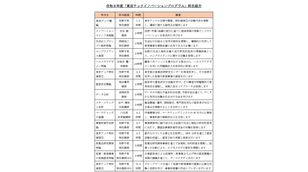 東京都公立大学法人