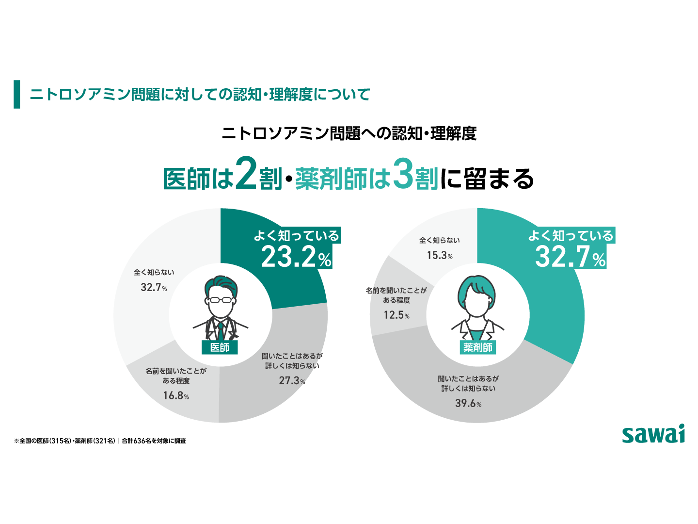 沢井製薬株式会社
