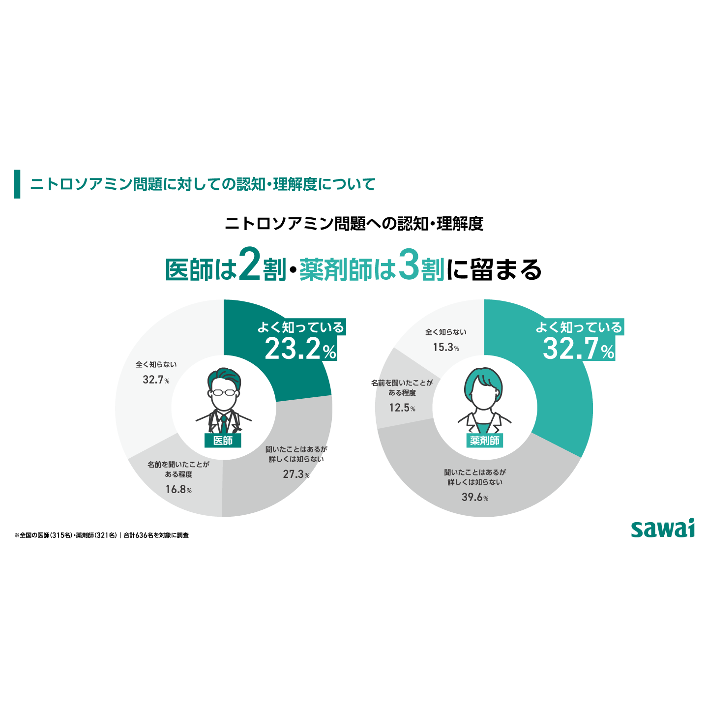 沢井製薬株式会社