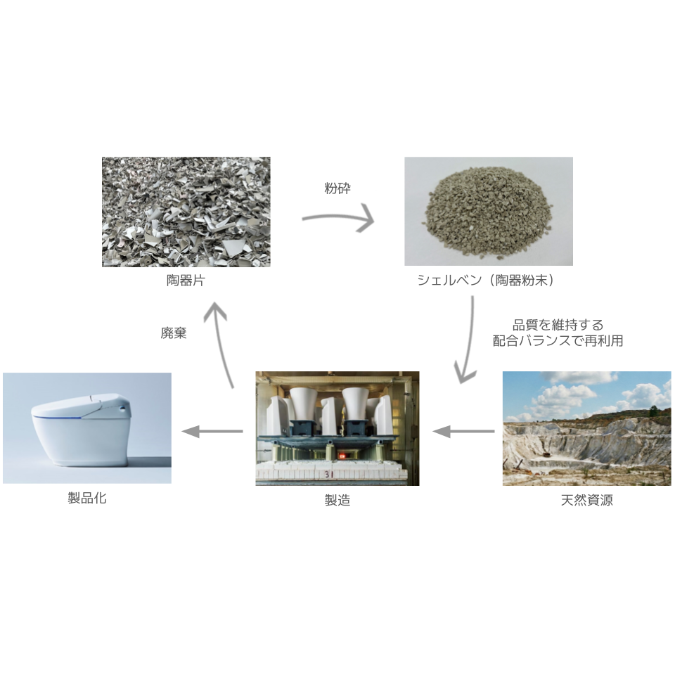 株式会社LIXIL