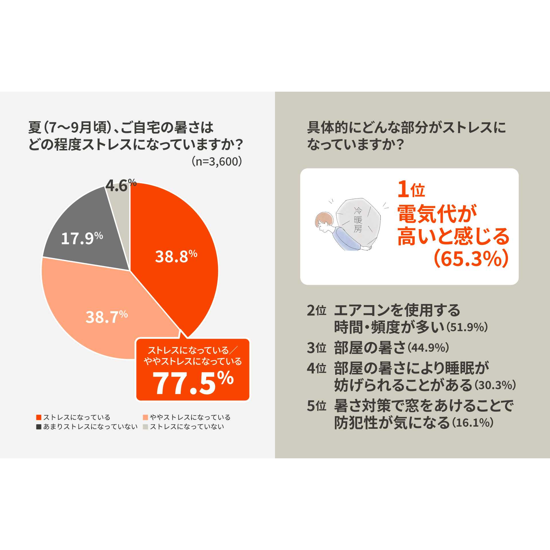 リリース