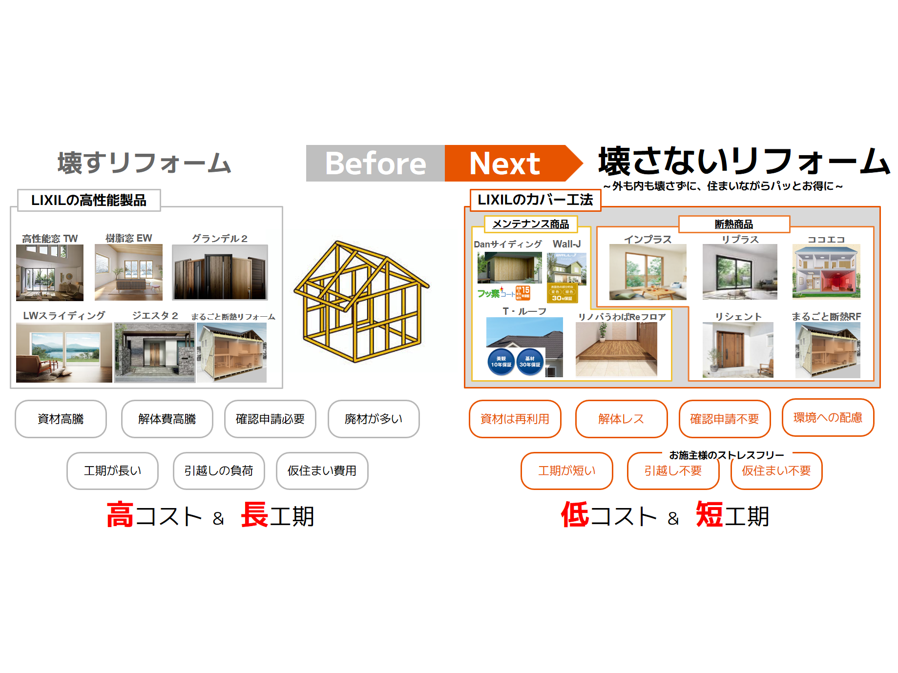 株式会社LIXIL