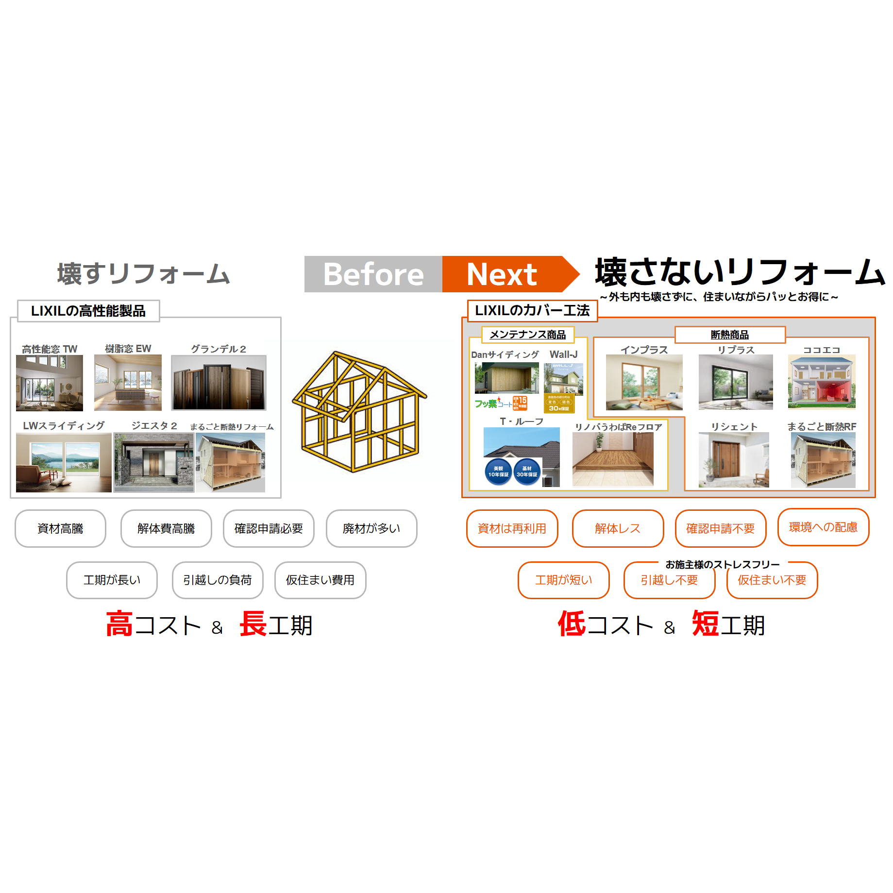 株式会社LIXIL
