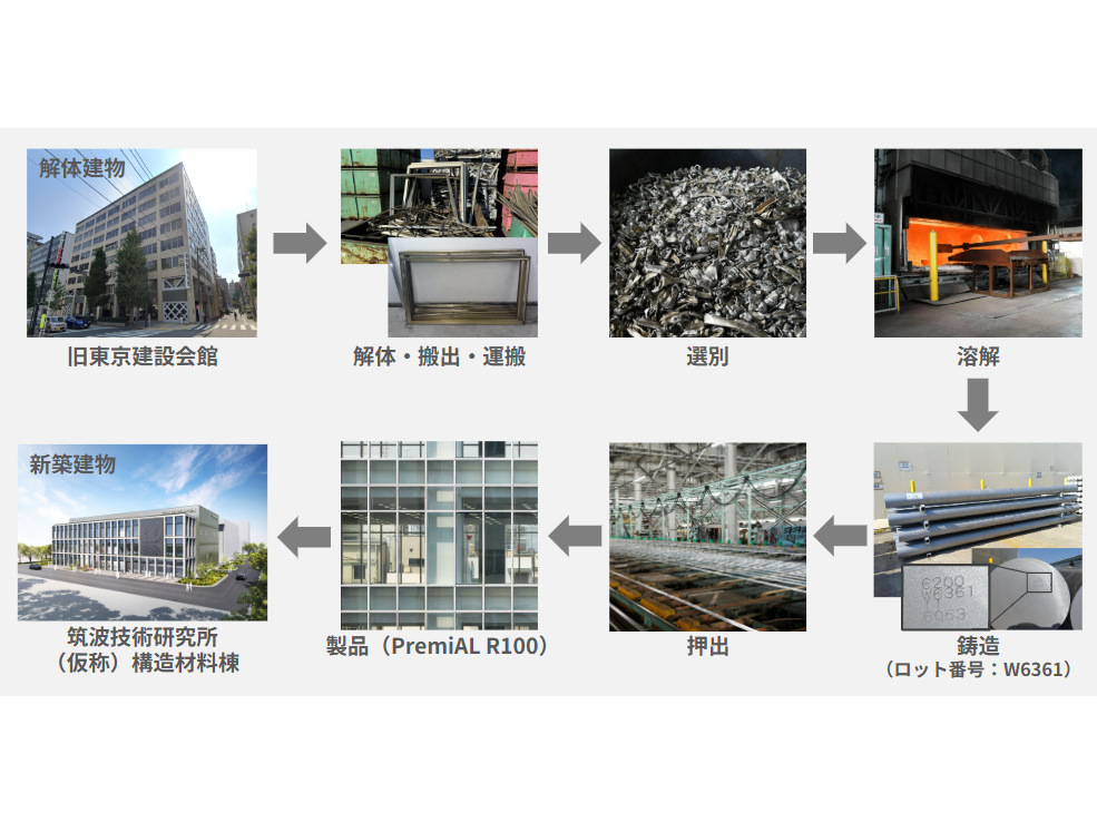 株式会社LIXIL