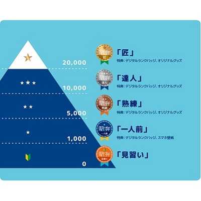 ランク表