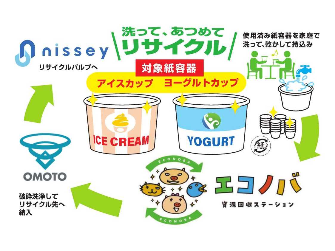 東洋製罐グループホールディングス株式会社