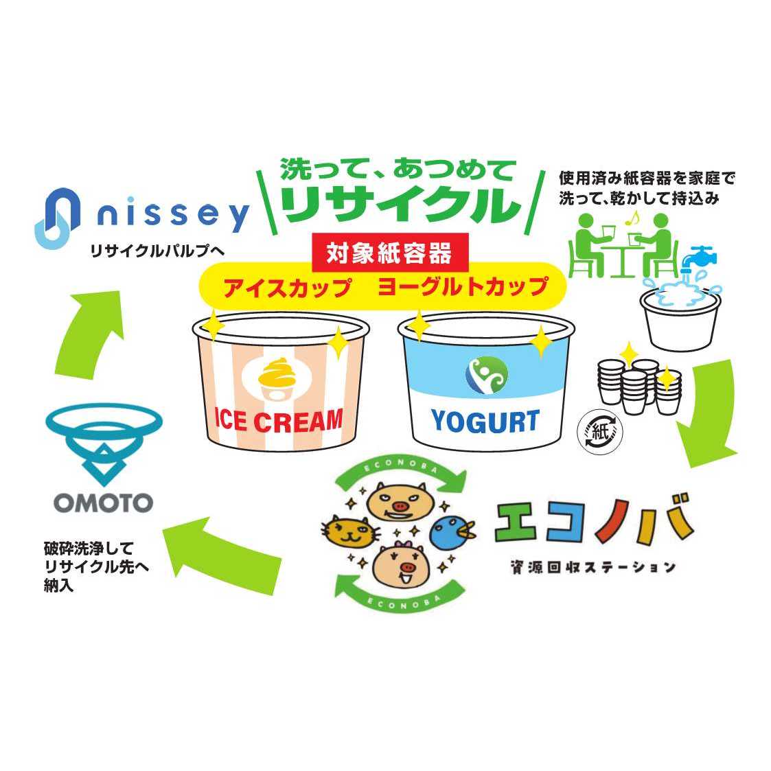 東洋製罐グループホールディングス株式会社