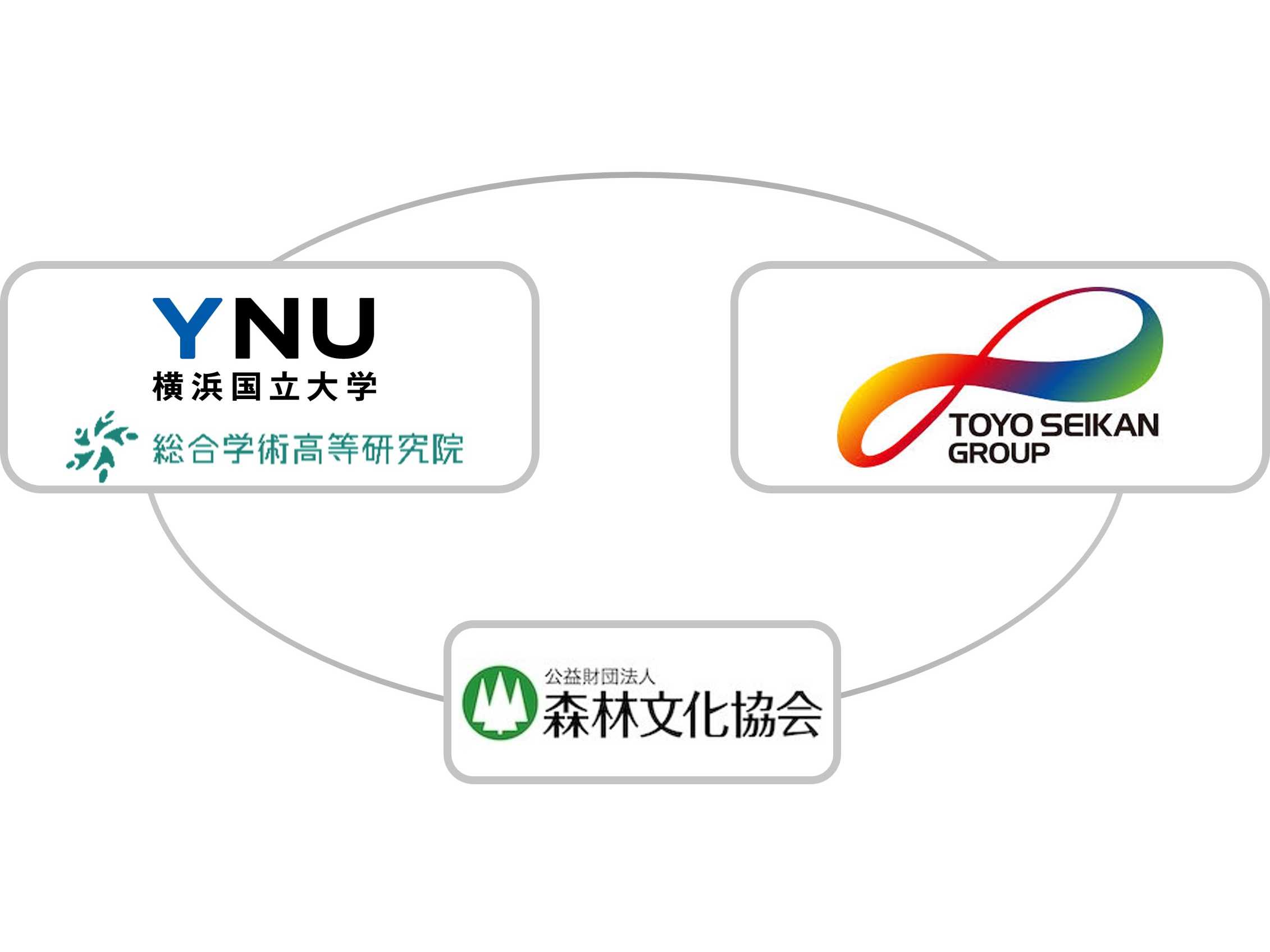 東洋製罐グループホールディングス株式会社