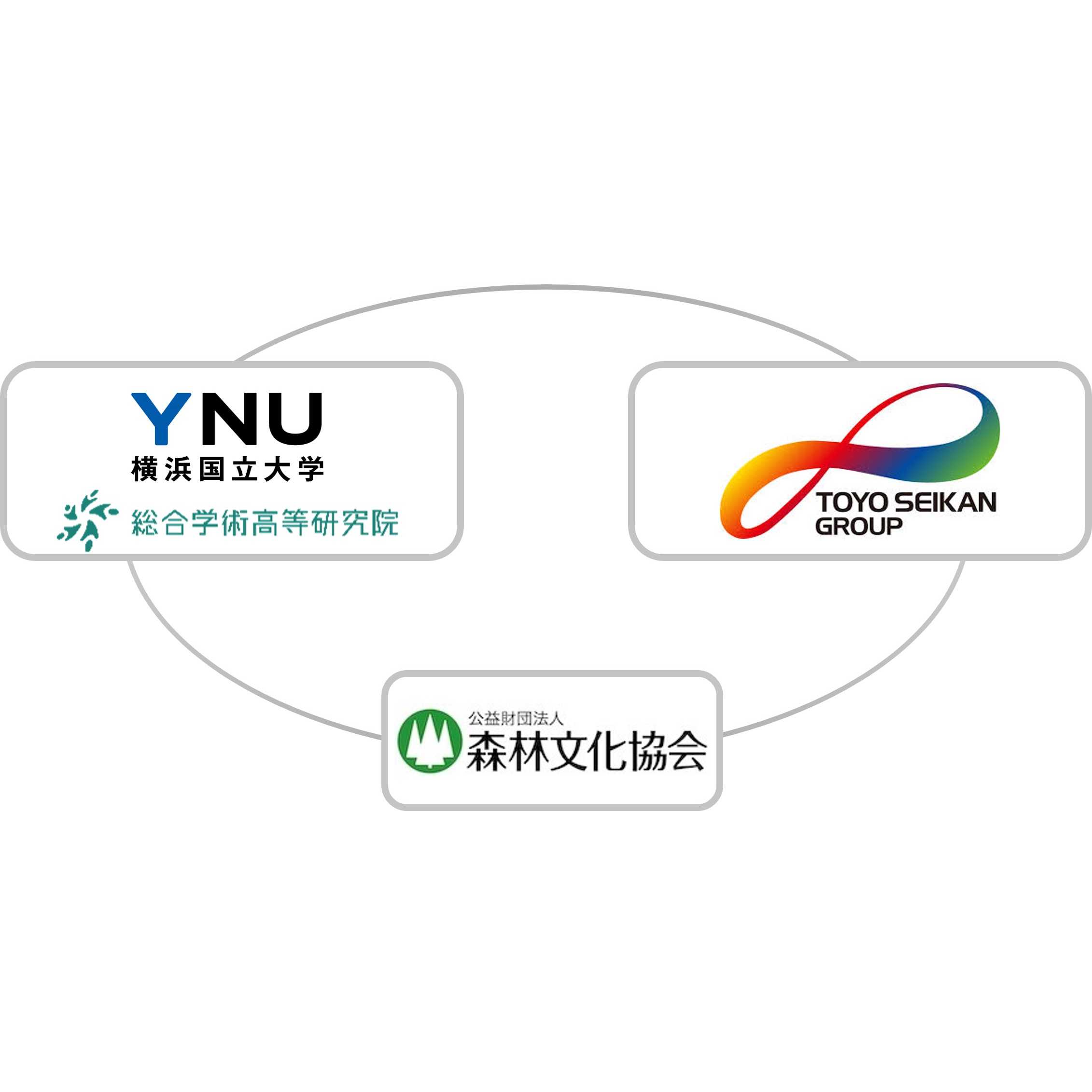 東洋製罐グループホールディングス株式会社