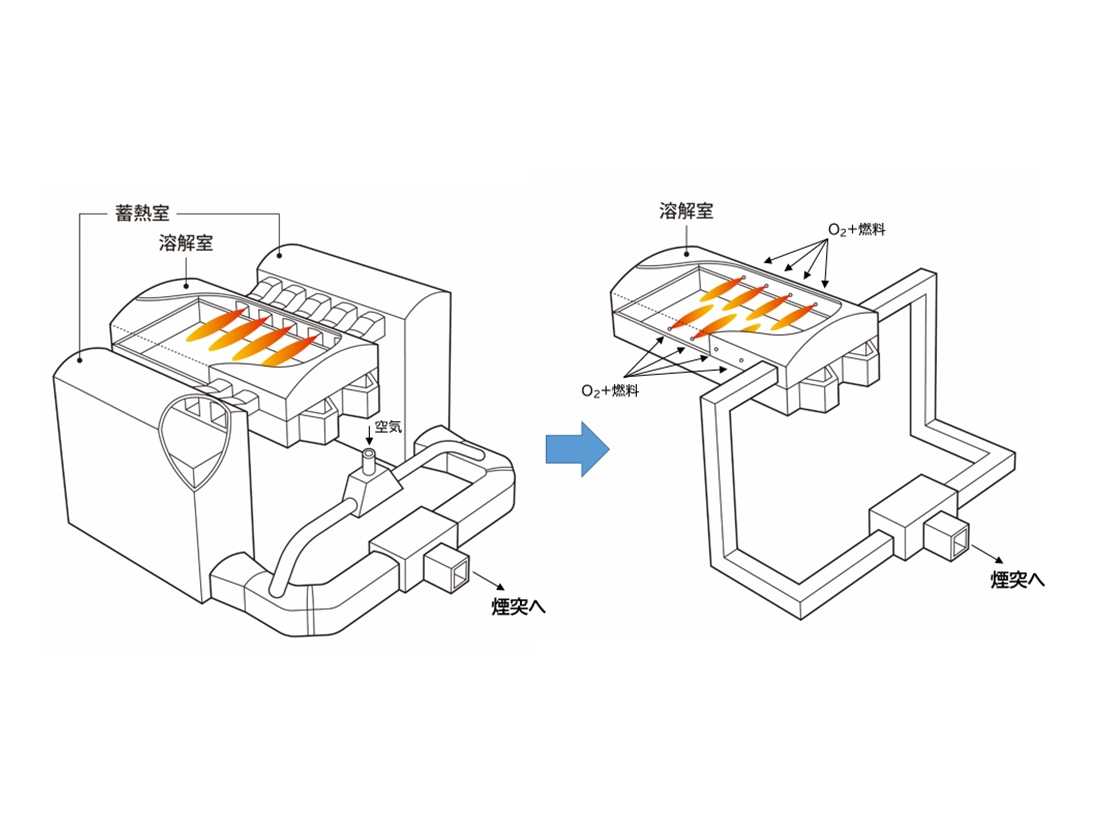 東洋製罐グループホールディングス株式会社