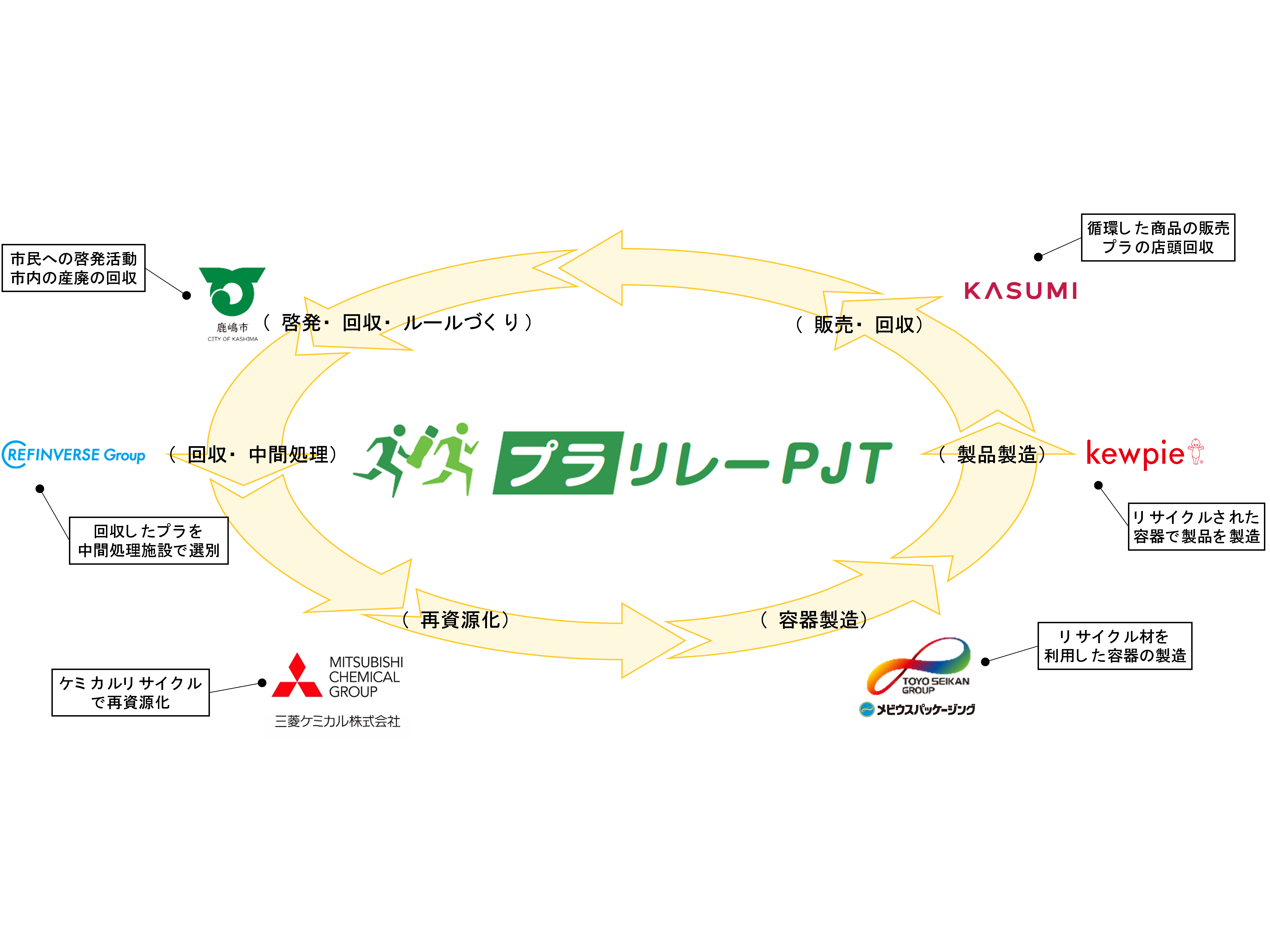 東洋製罐グループホールディングス株式会社