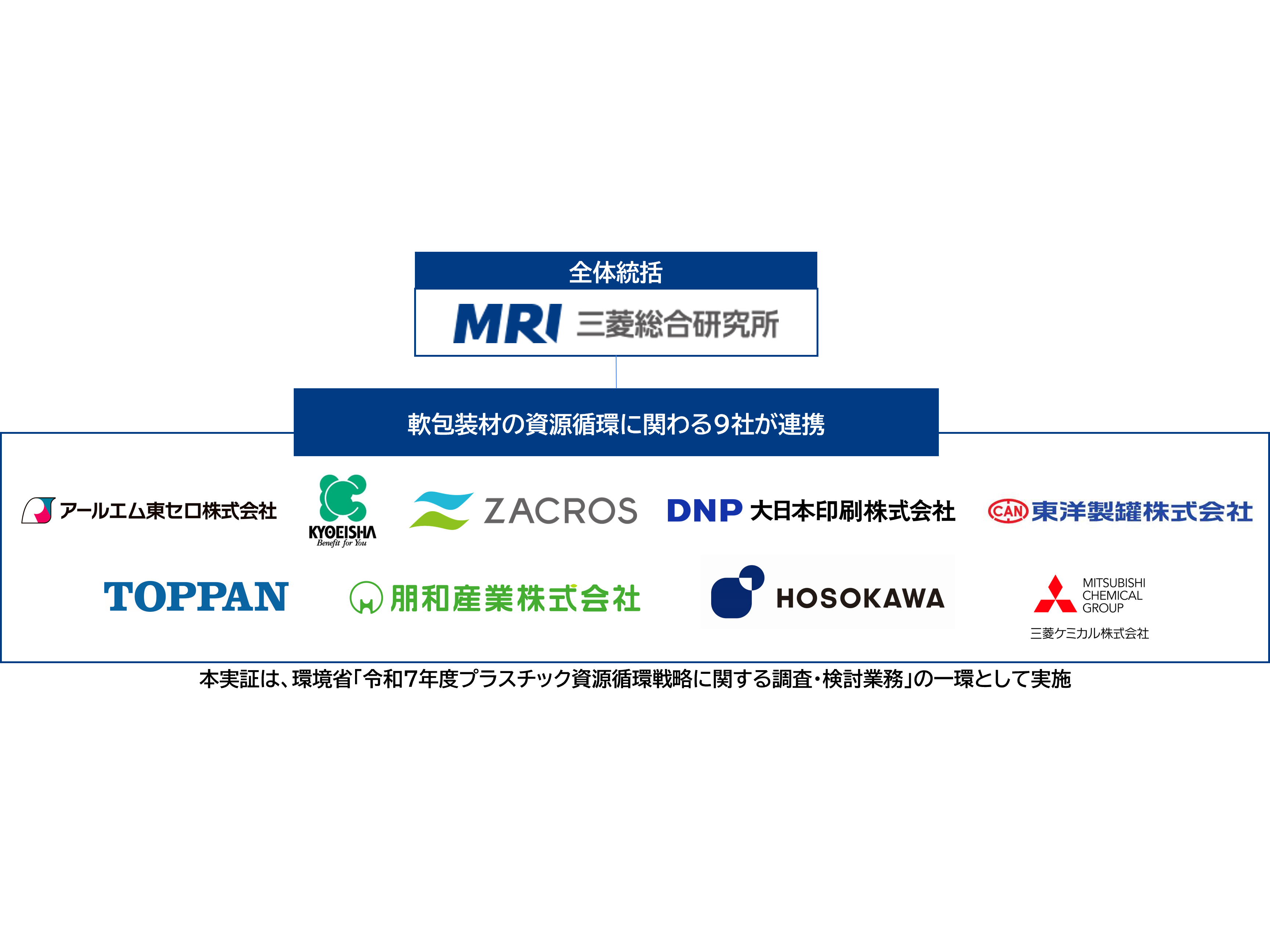 東洋製罐グループホールディングス株式会社