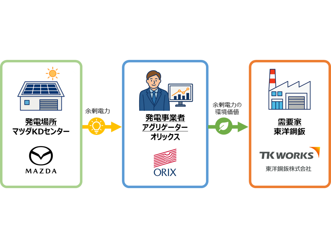 東洋製罐グループホールディングス株式会社