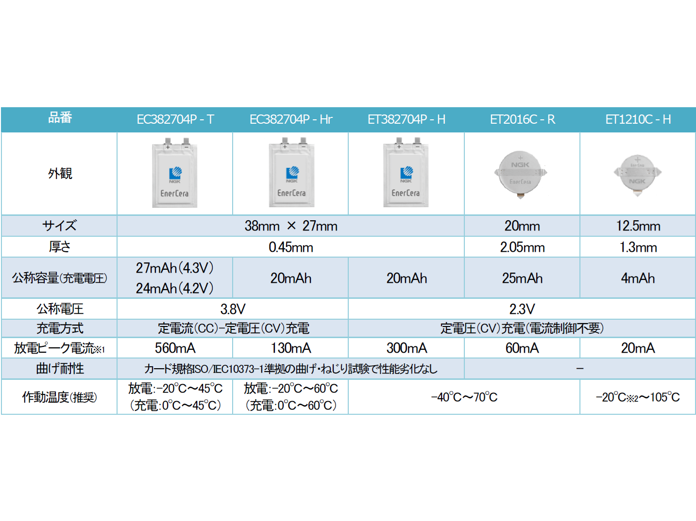 日本ガイシ株式会社