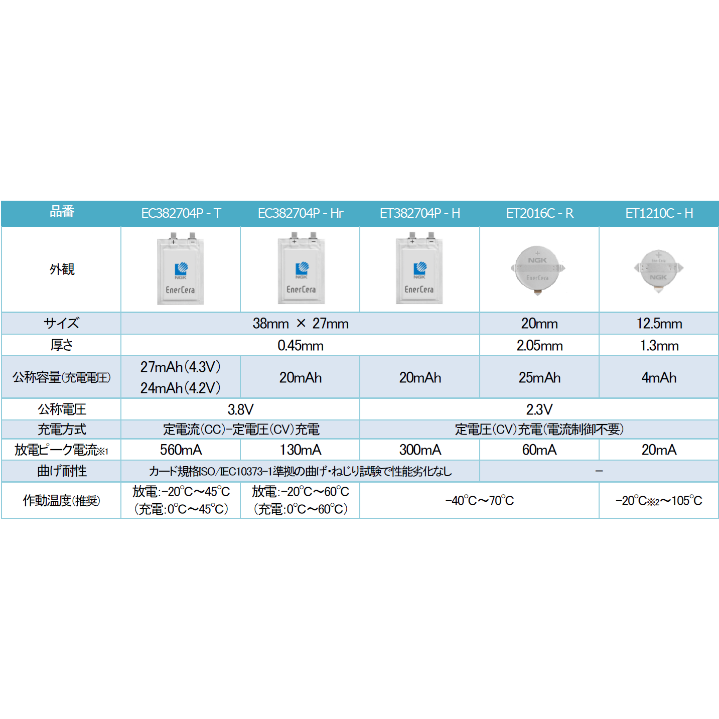 日本ガイシ株式会社