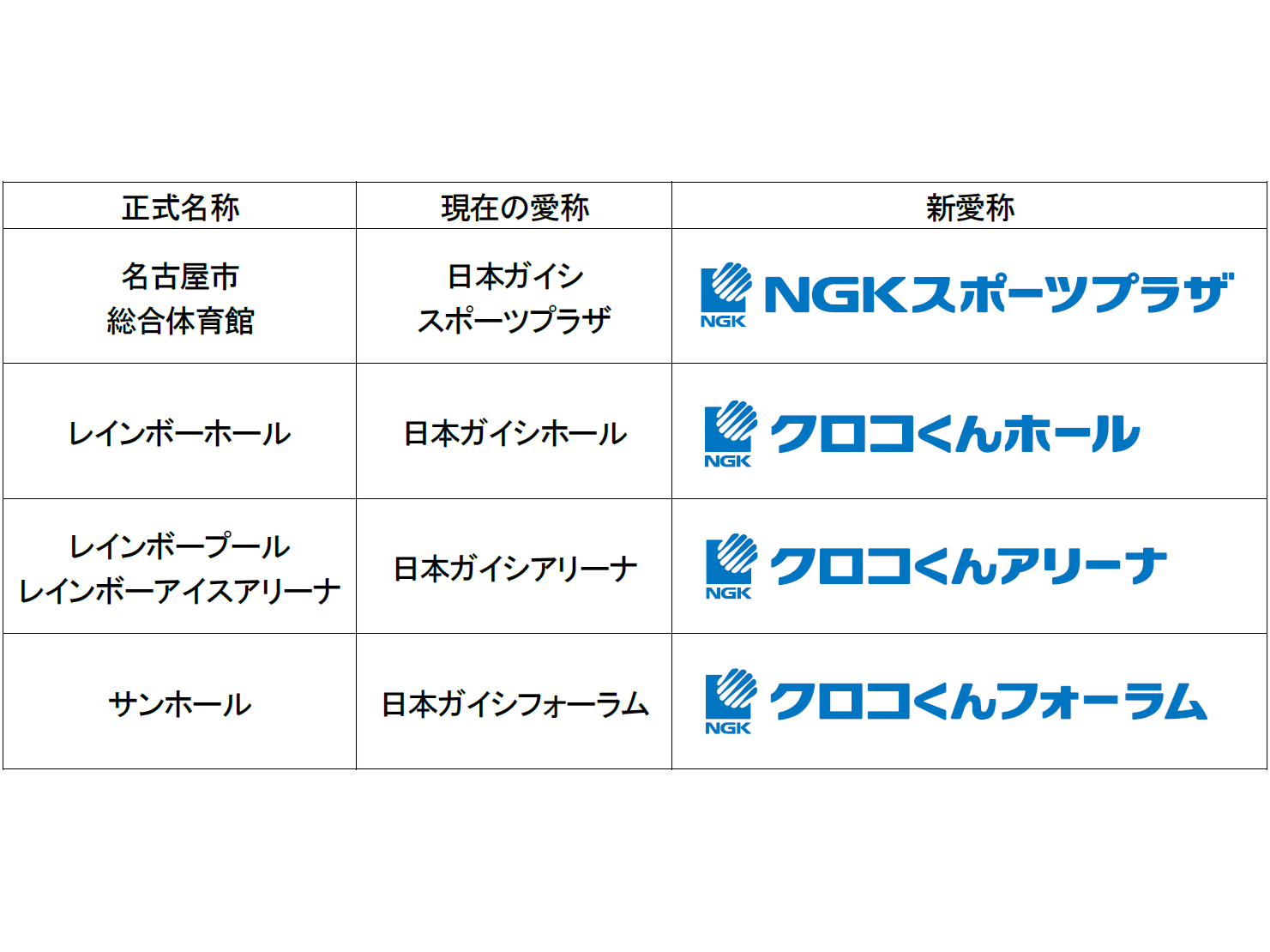 日本ガイシ株式会社