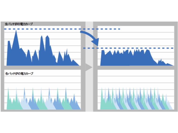 日本ガイシ株式会社
