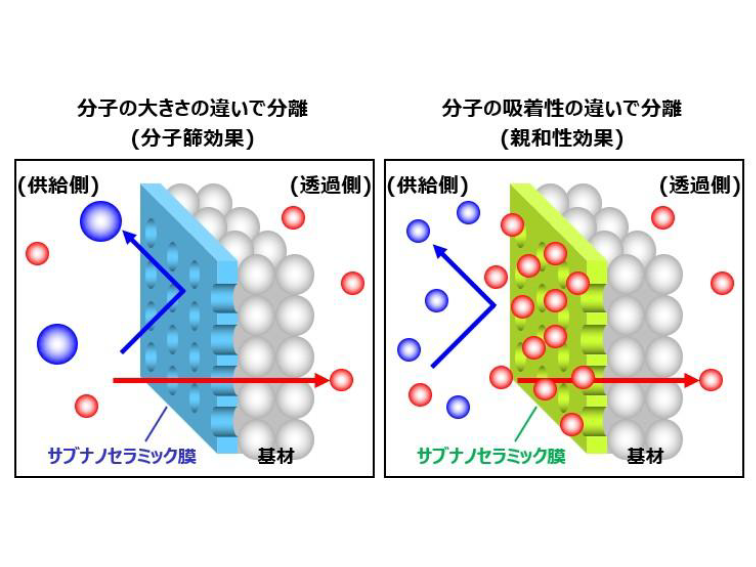 日本ガイシ株式会社