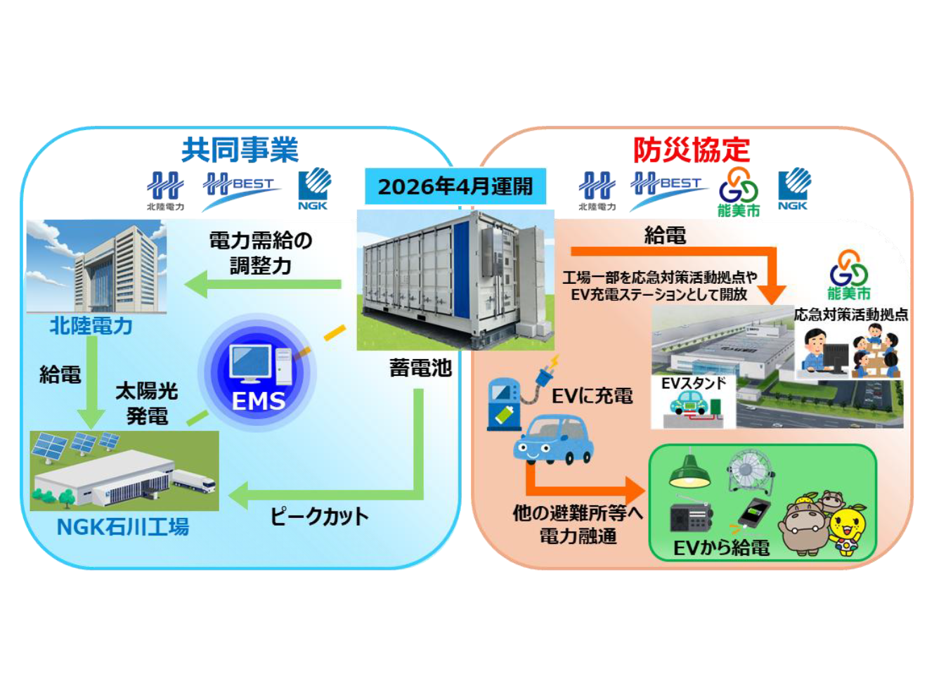 日本ガイシ株式会社