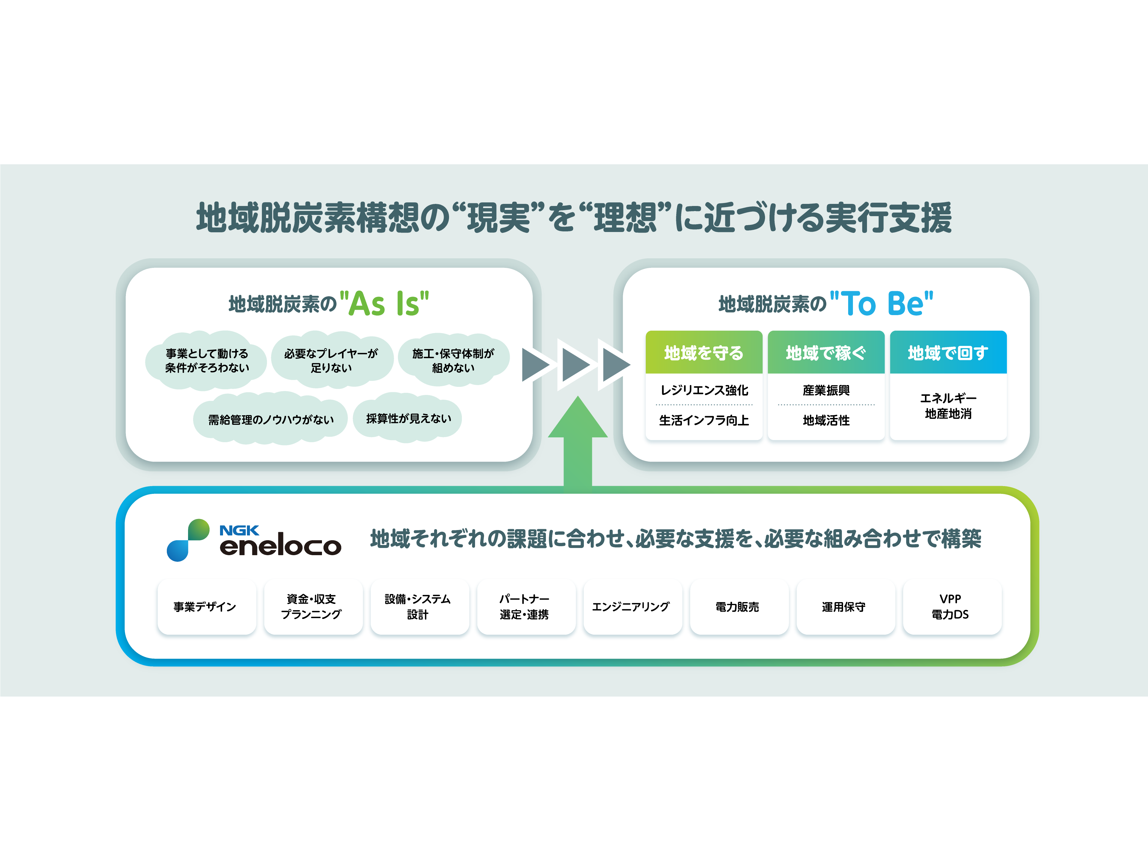 NGK株式会社