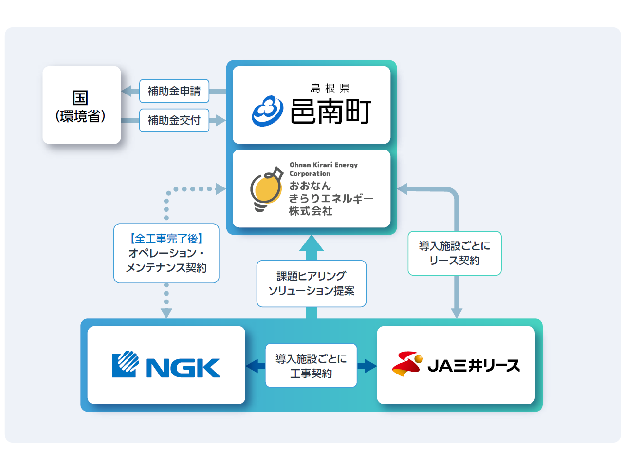NGK株式会社