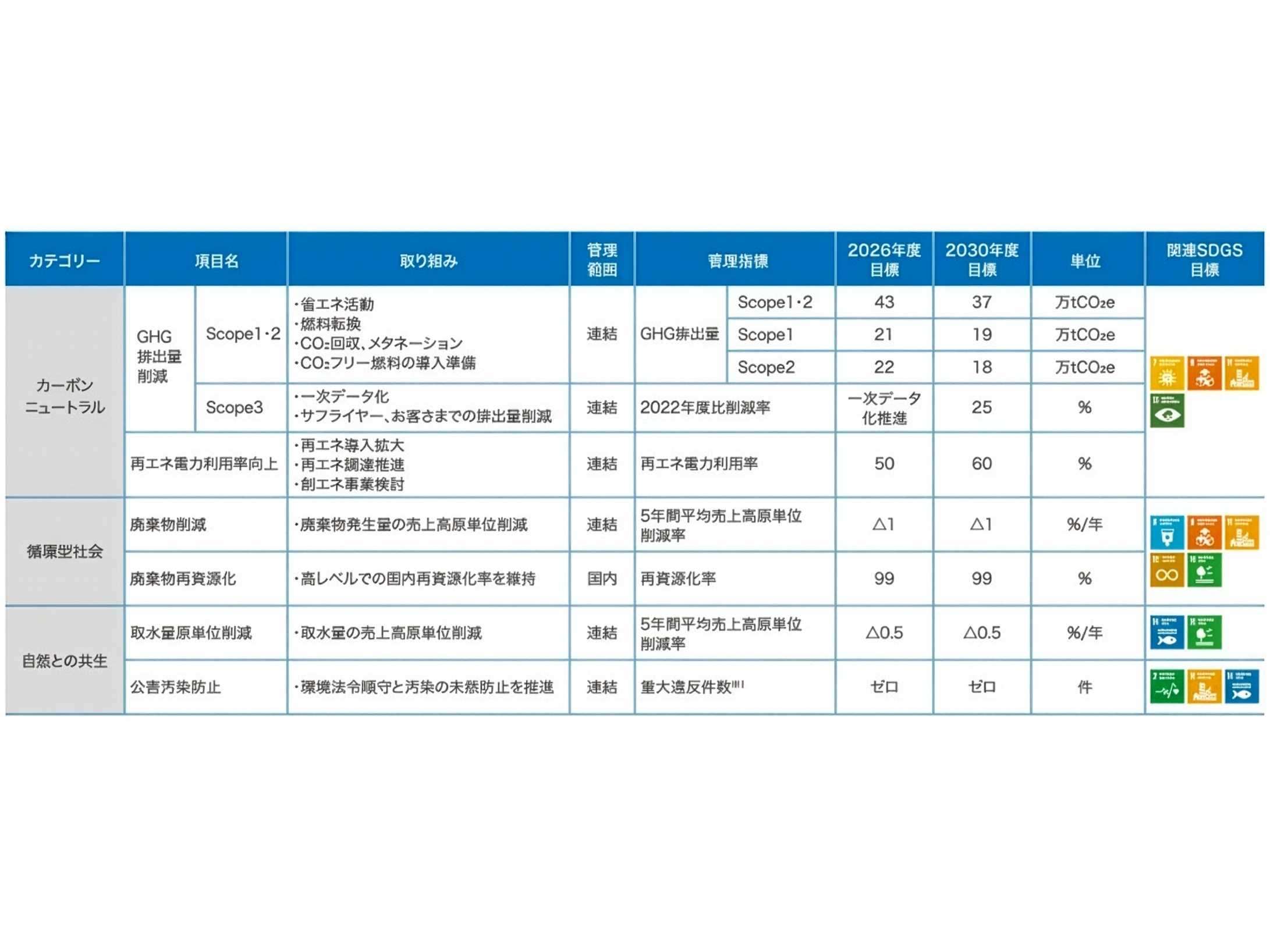 NGK株式会社