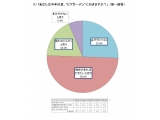 キリン株式会社