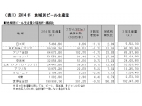 キリン株式会社