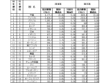 キリン株式会社