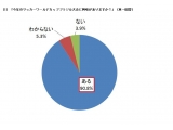 キリン株式会社