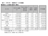 キリンビール株式会社