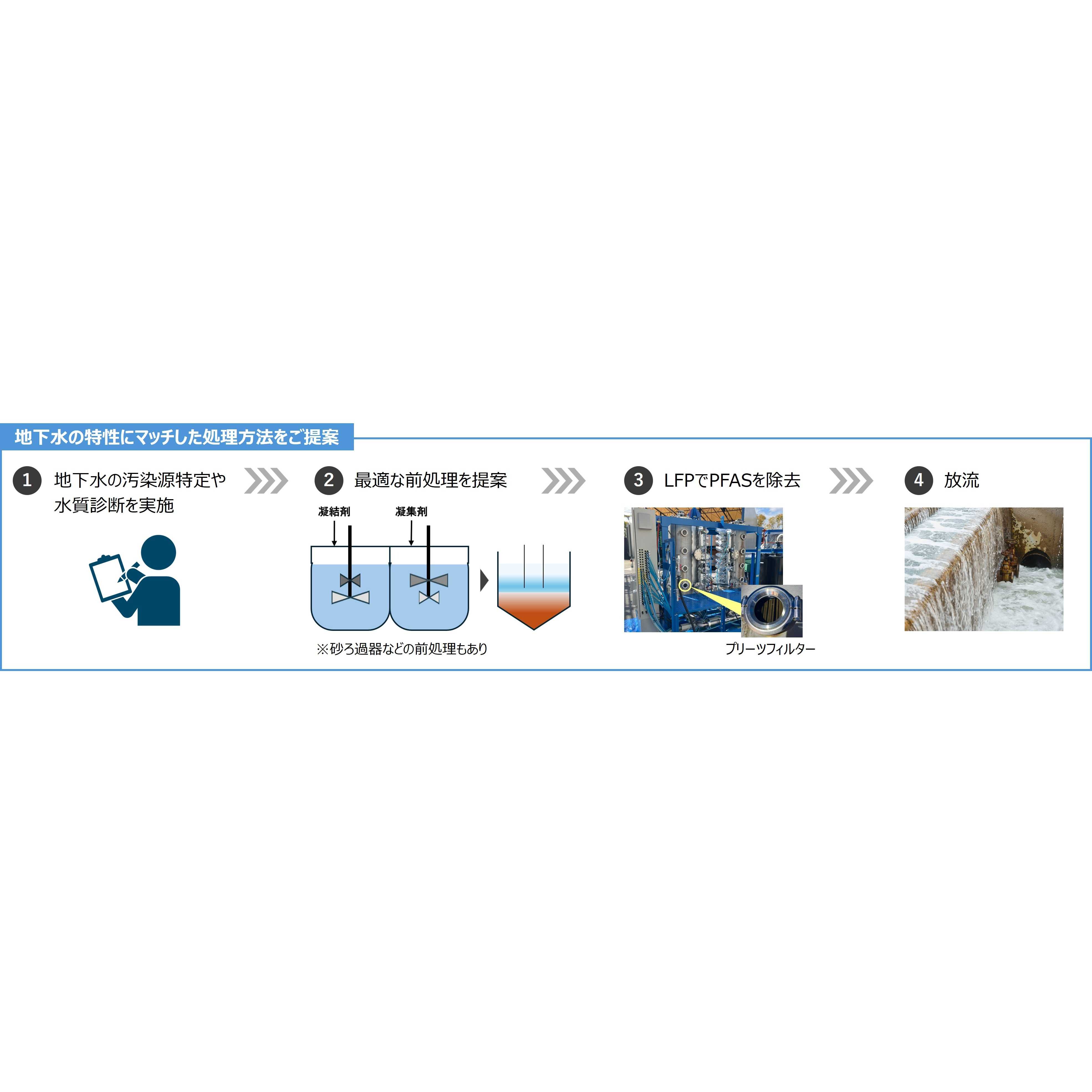 常石グループ株式会社
