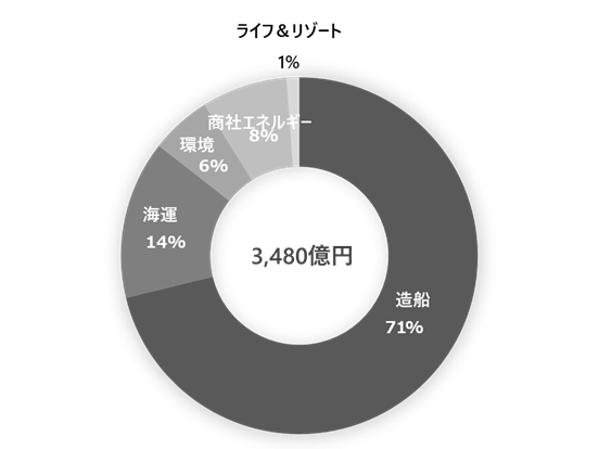 常石グループ株式会社