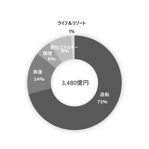 常石グループ株式会社