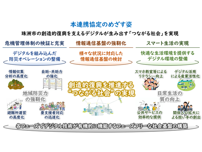 株式会社NTTデータ経営研究所