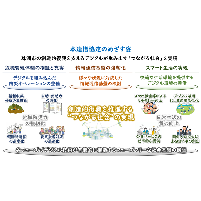 株式会社NTTデータ経営研究所