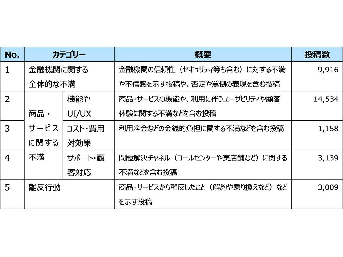 株式会社NTTデータ経営研究所