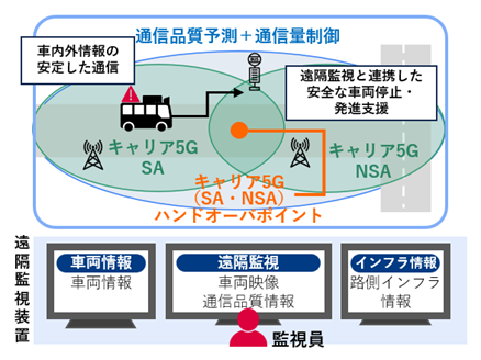 株式会社NTTデータ経営研究所