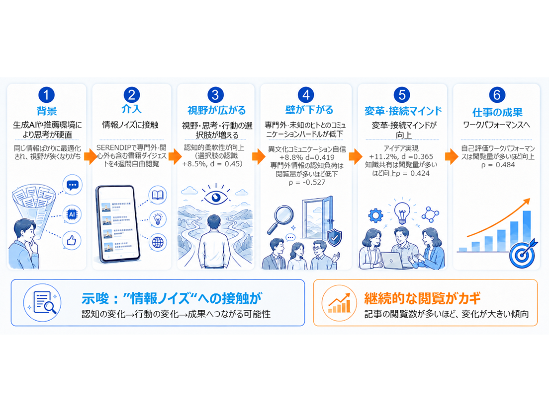 株式会社NTTデータ経営研究所
