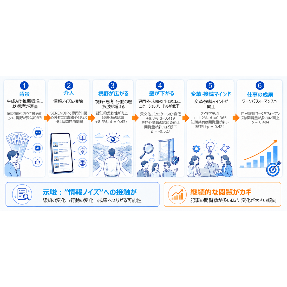 株式会社NTTデータ経営研究所