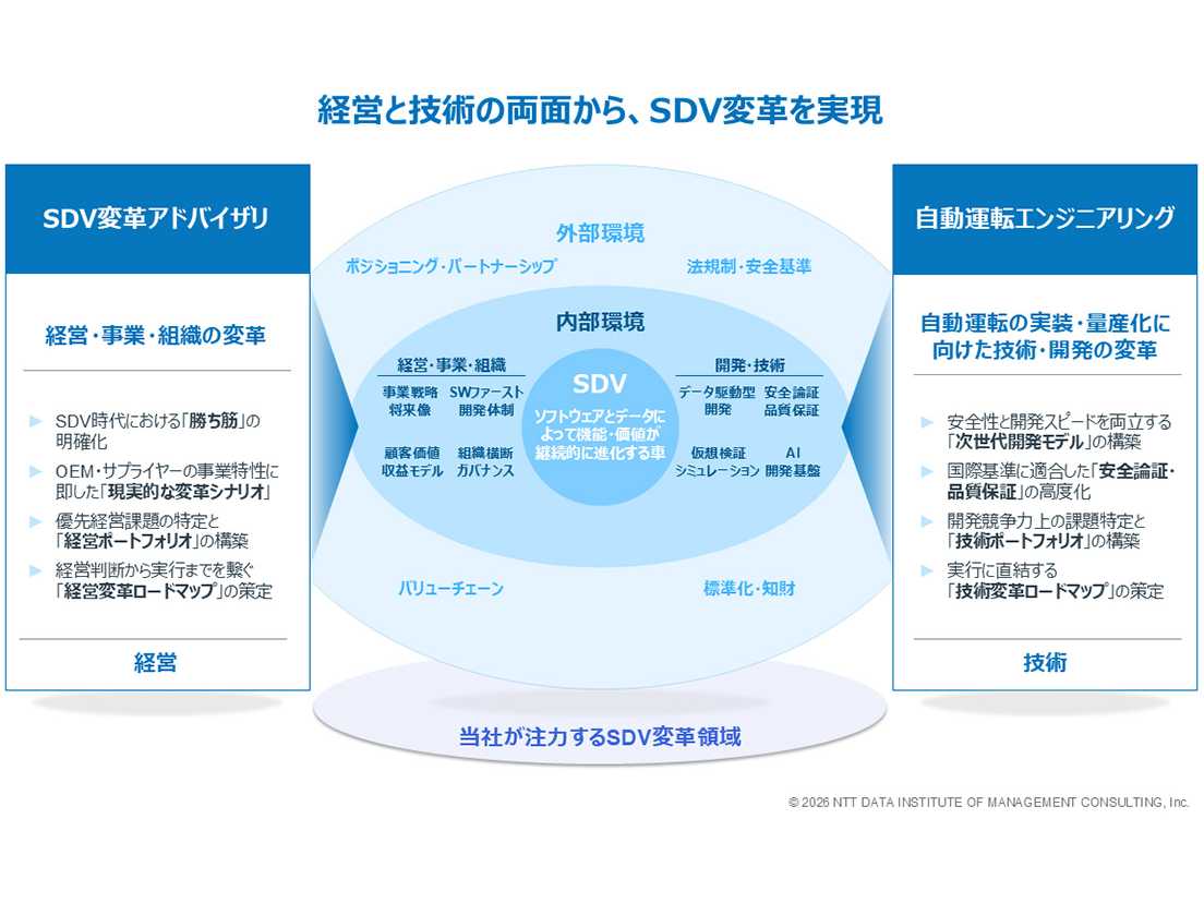 株式会社NTTデータ経営研究所