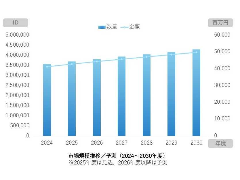 スプラッシュトップ株式会社