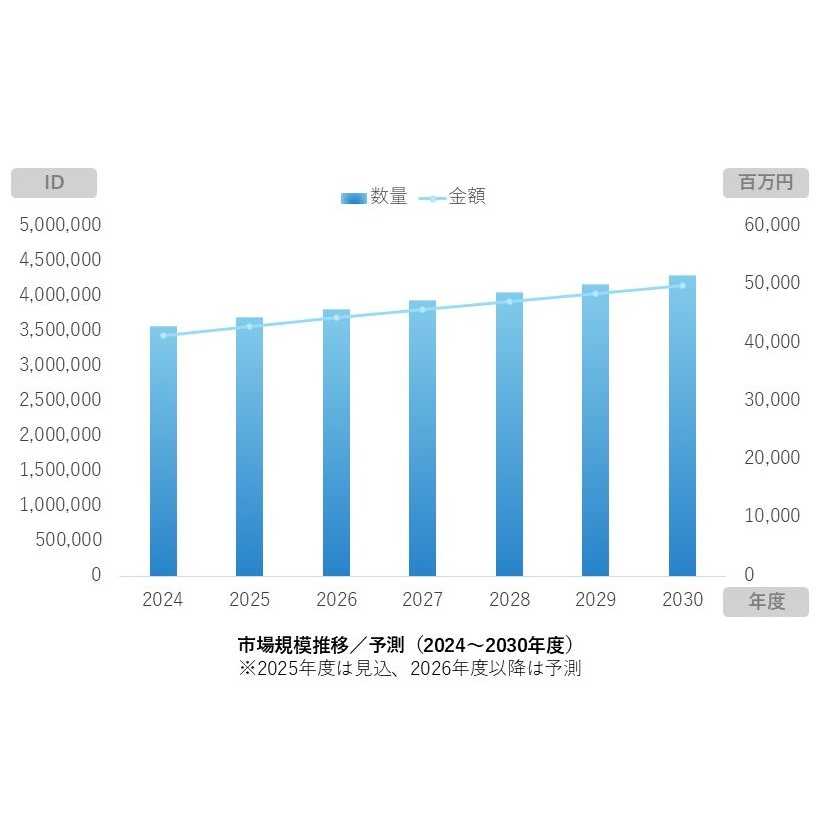 スプラッシュトップ株式会社