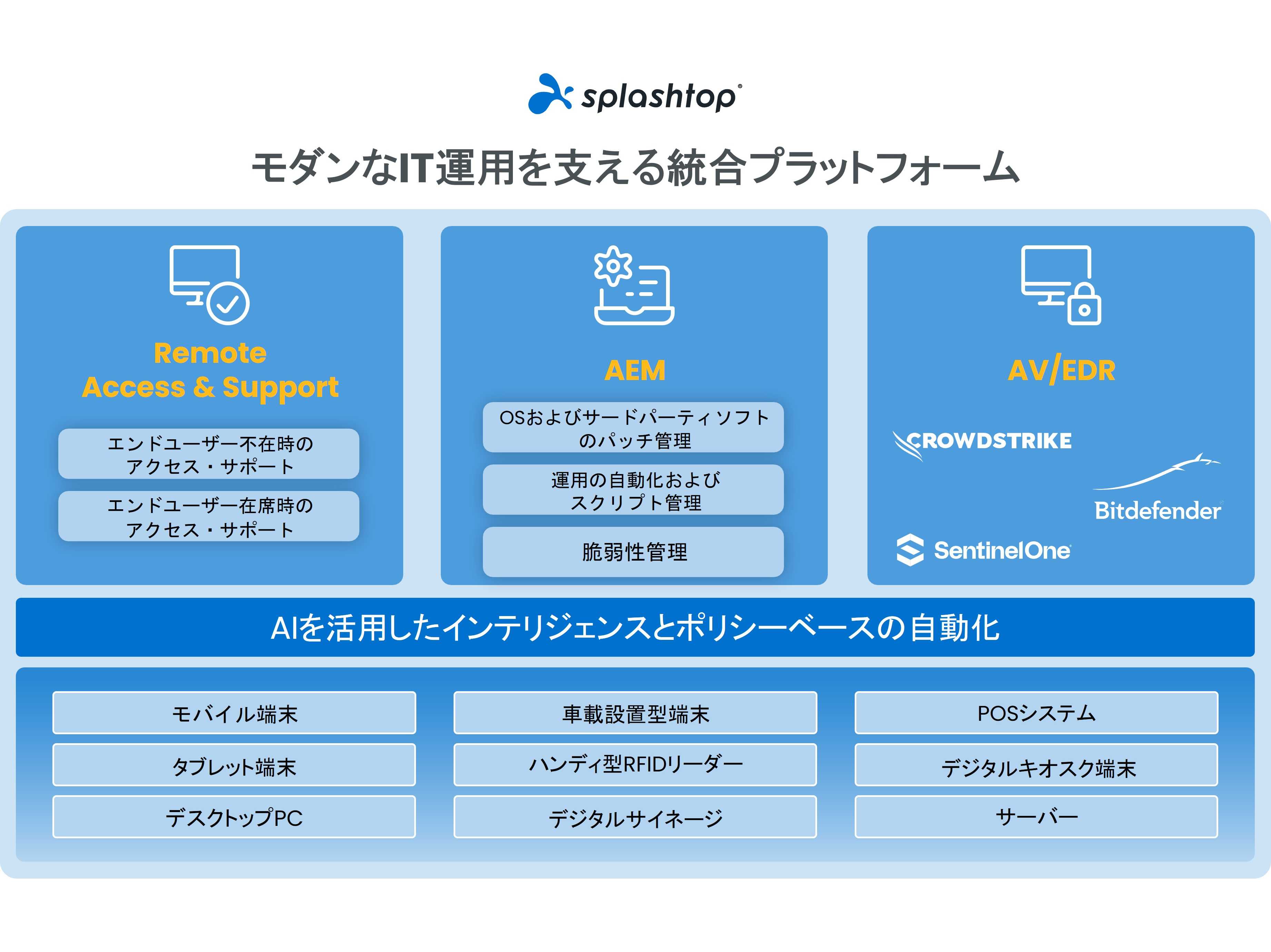 スプラッシュトップ株式会社