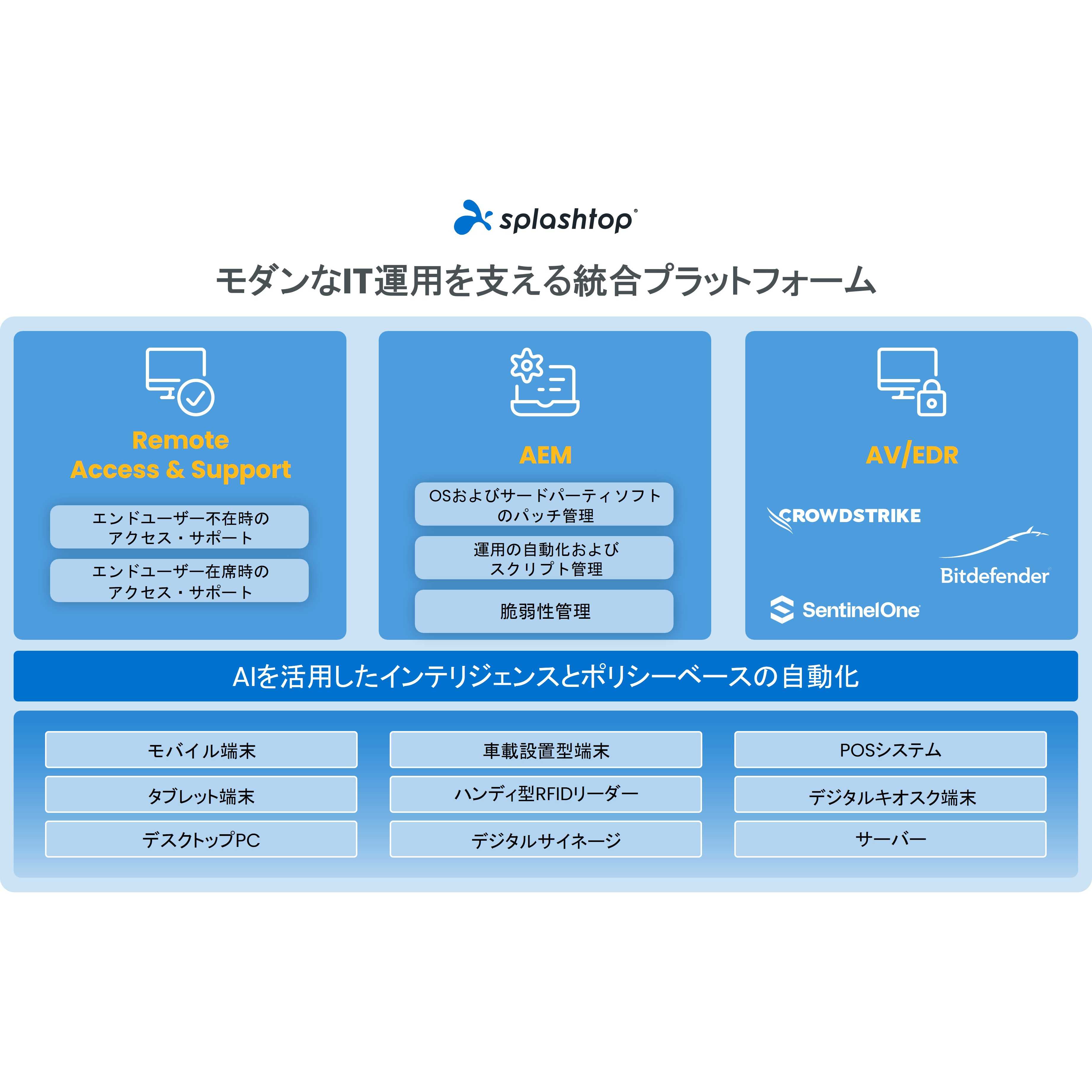 スプラッシュトップ株式会社