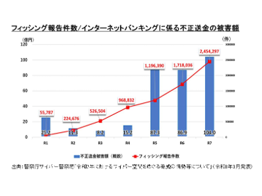 スプラッシュトップ株式会社