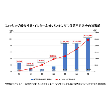 リリース